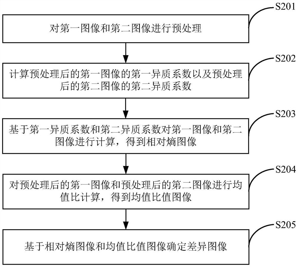 Image recognition method and corresponding device, storage medium and electronic equipment