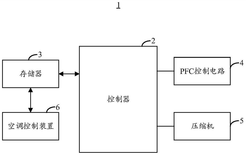 Air conditioner control method, device and air conditioner