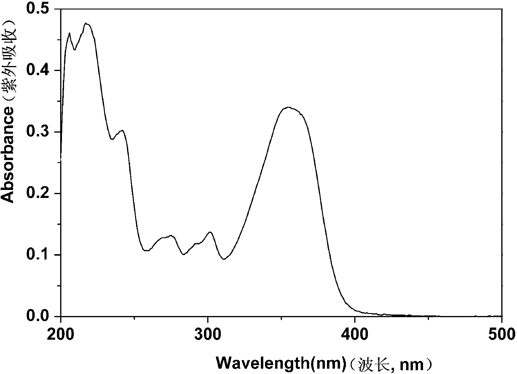 Fluoboride fluorescent derivative, and preparation method and application thereof