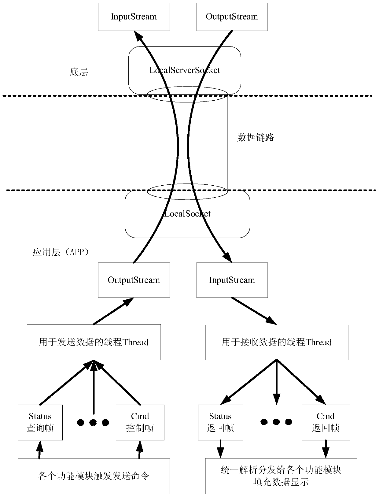 Data communication method and device