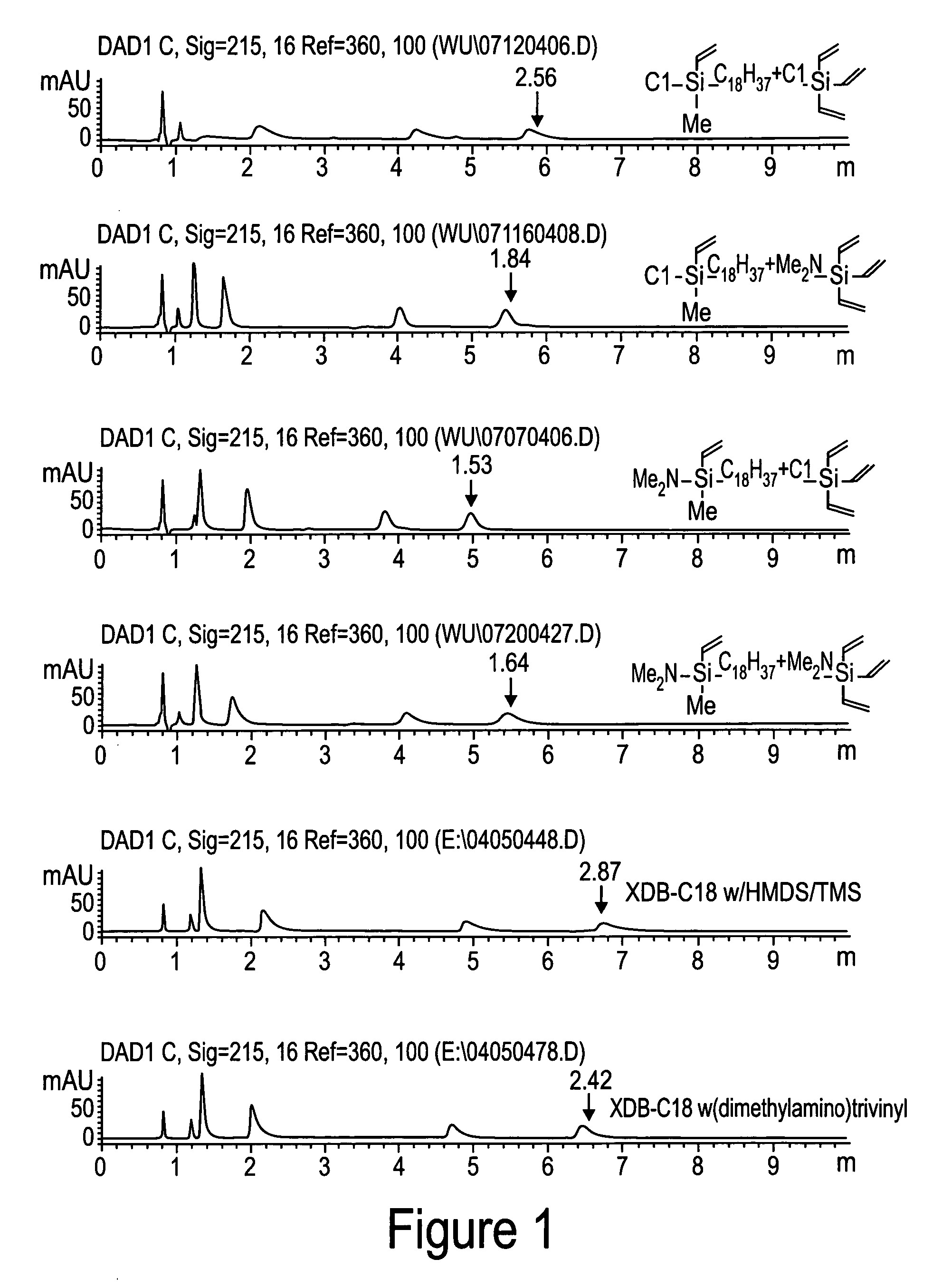 Novel stationary phases for use in high-performance liquid chromatography