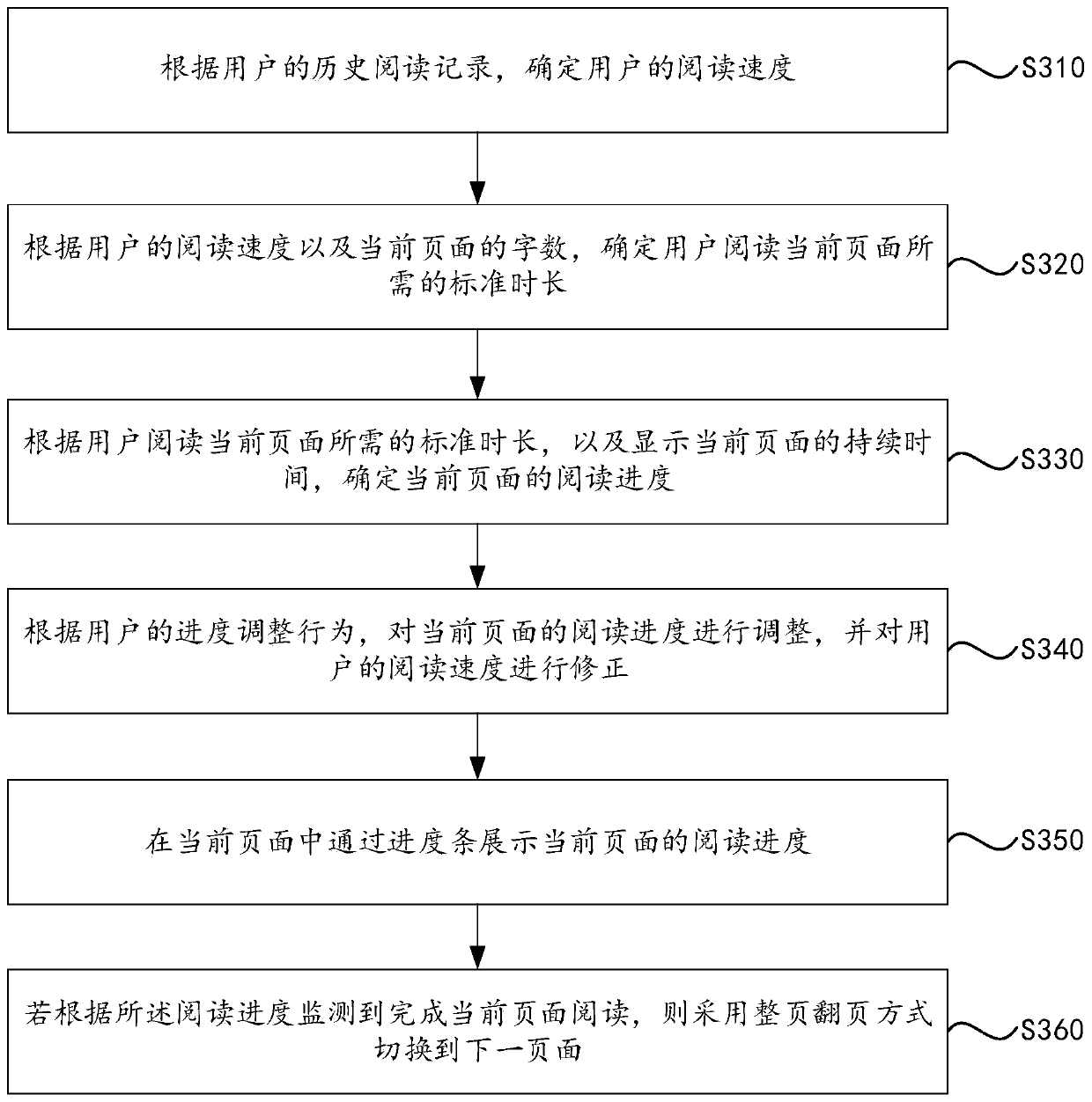 Electronic book page turning method, electronic device and computer storage medium