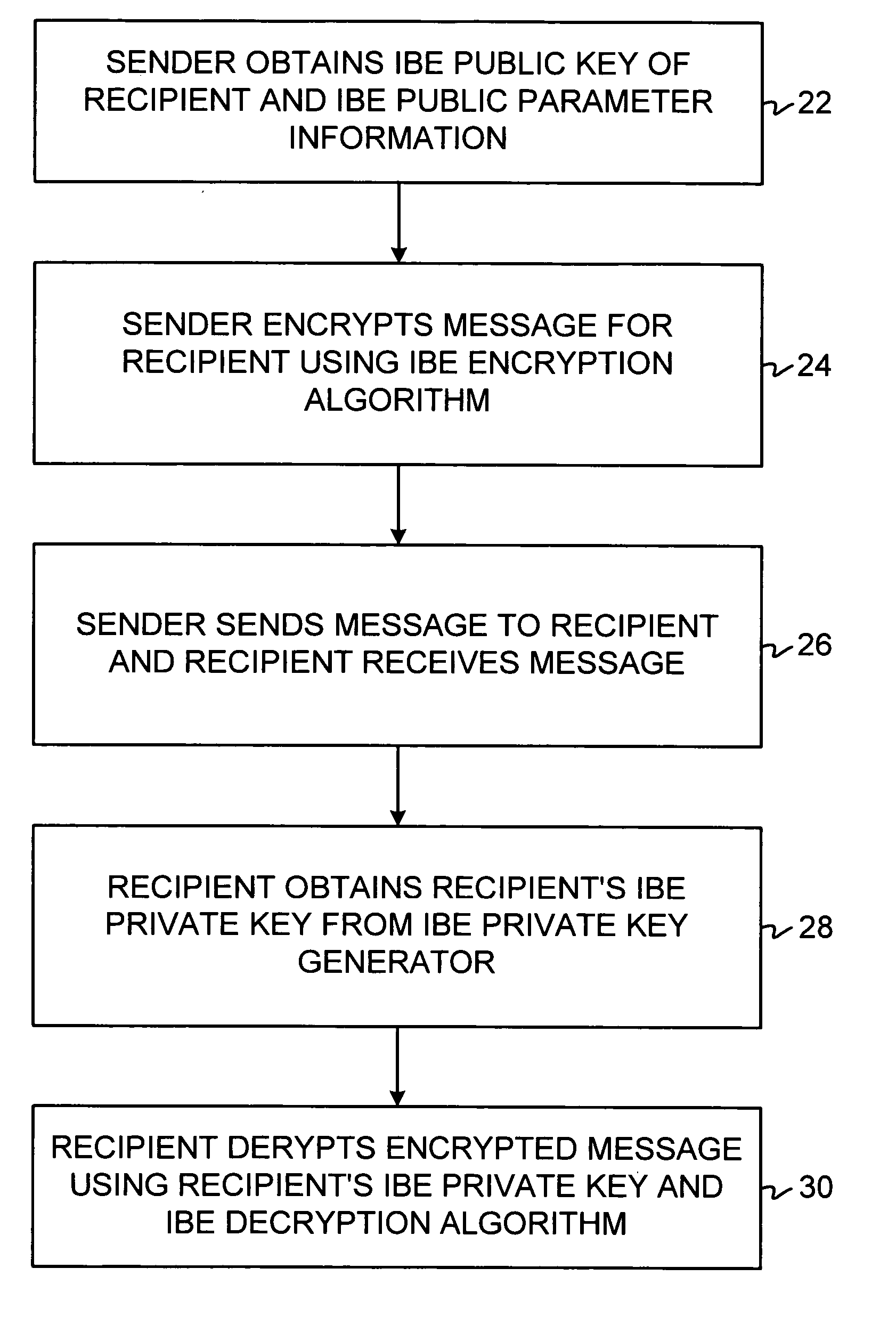 Identity-based-encryption system with district policy information