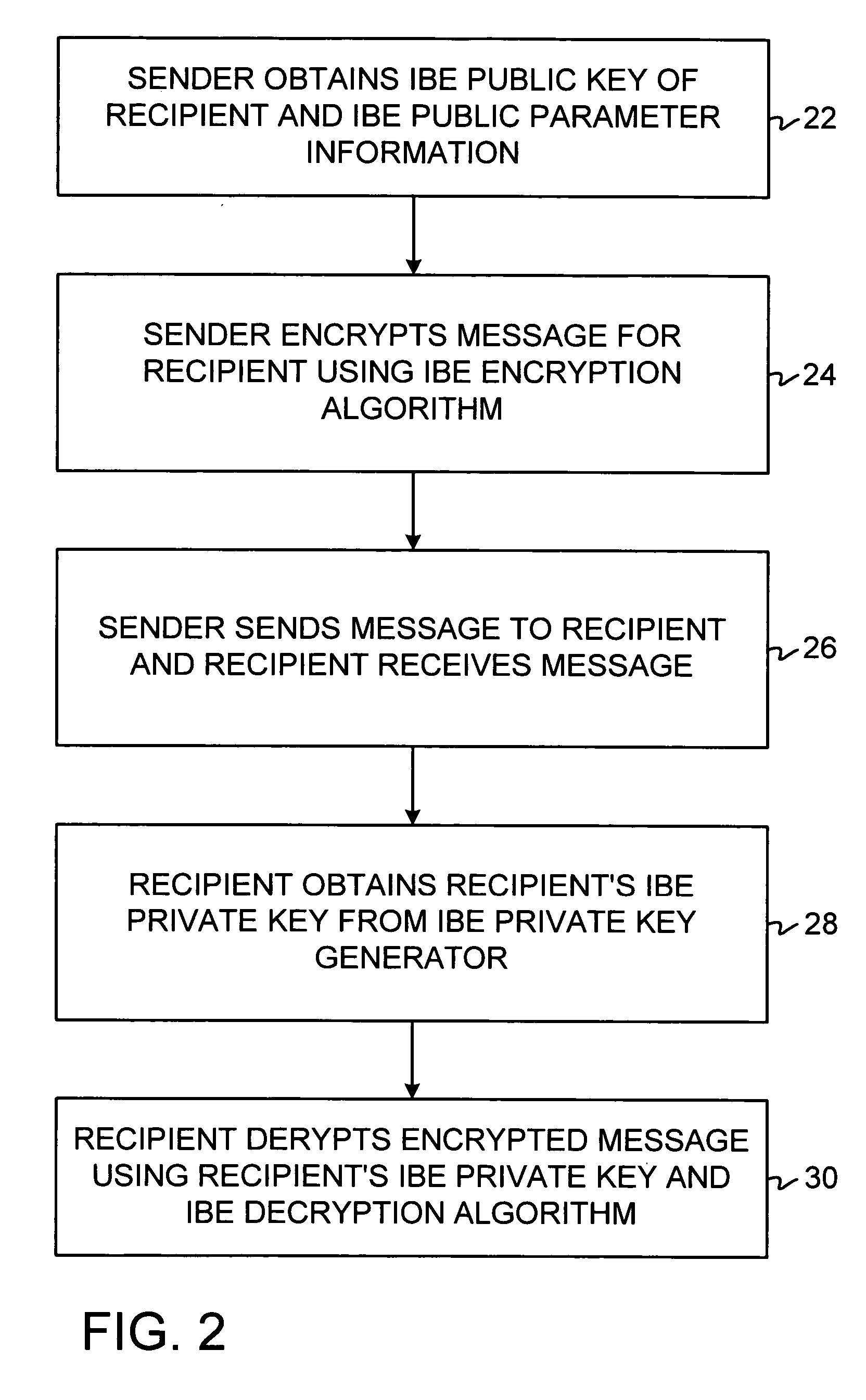 Identity-based-encryption system with district policy information