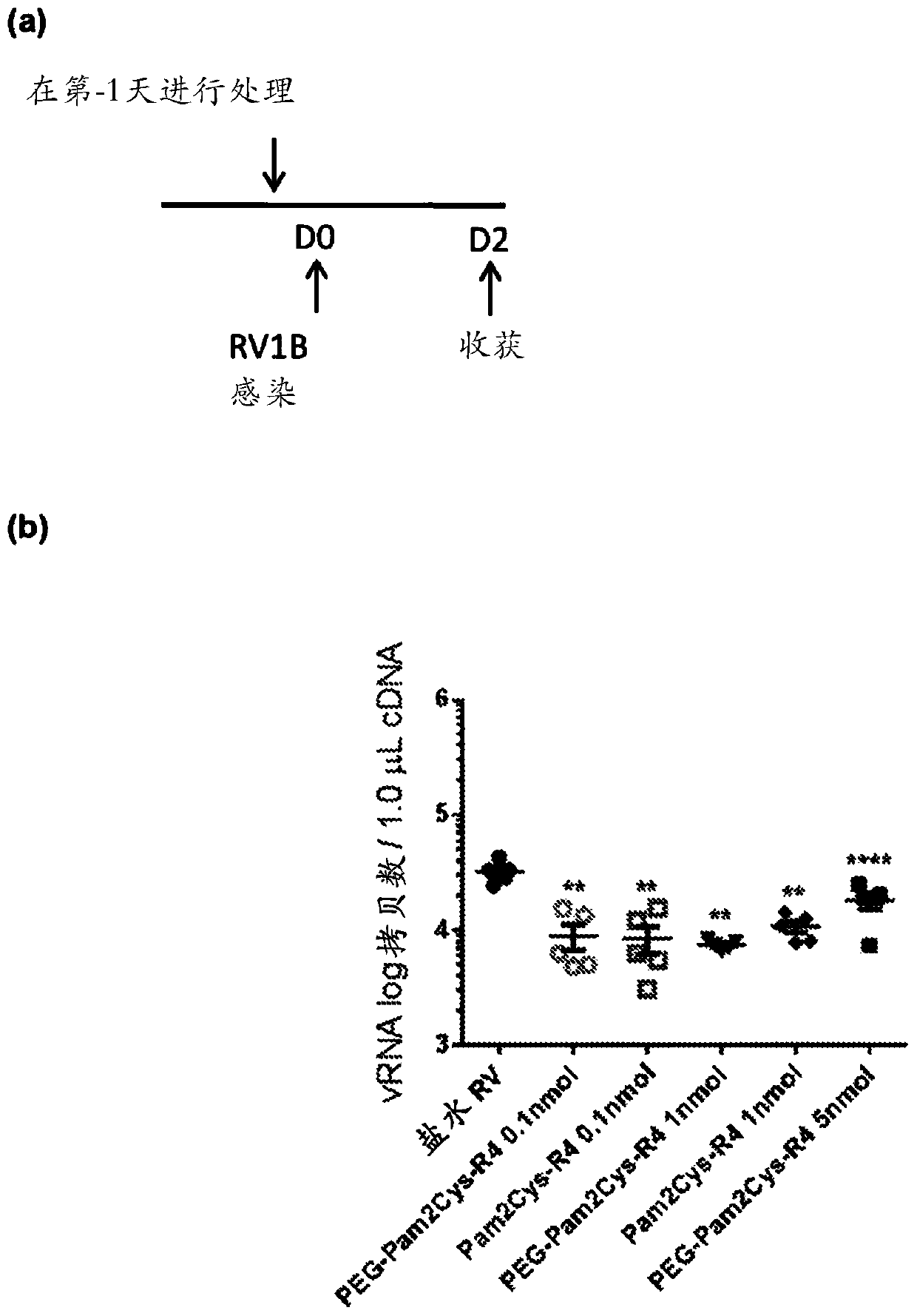 Treatment of respiratory infection with a tlr2 agonist