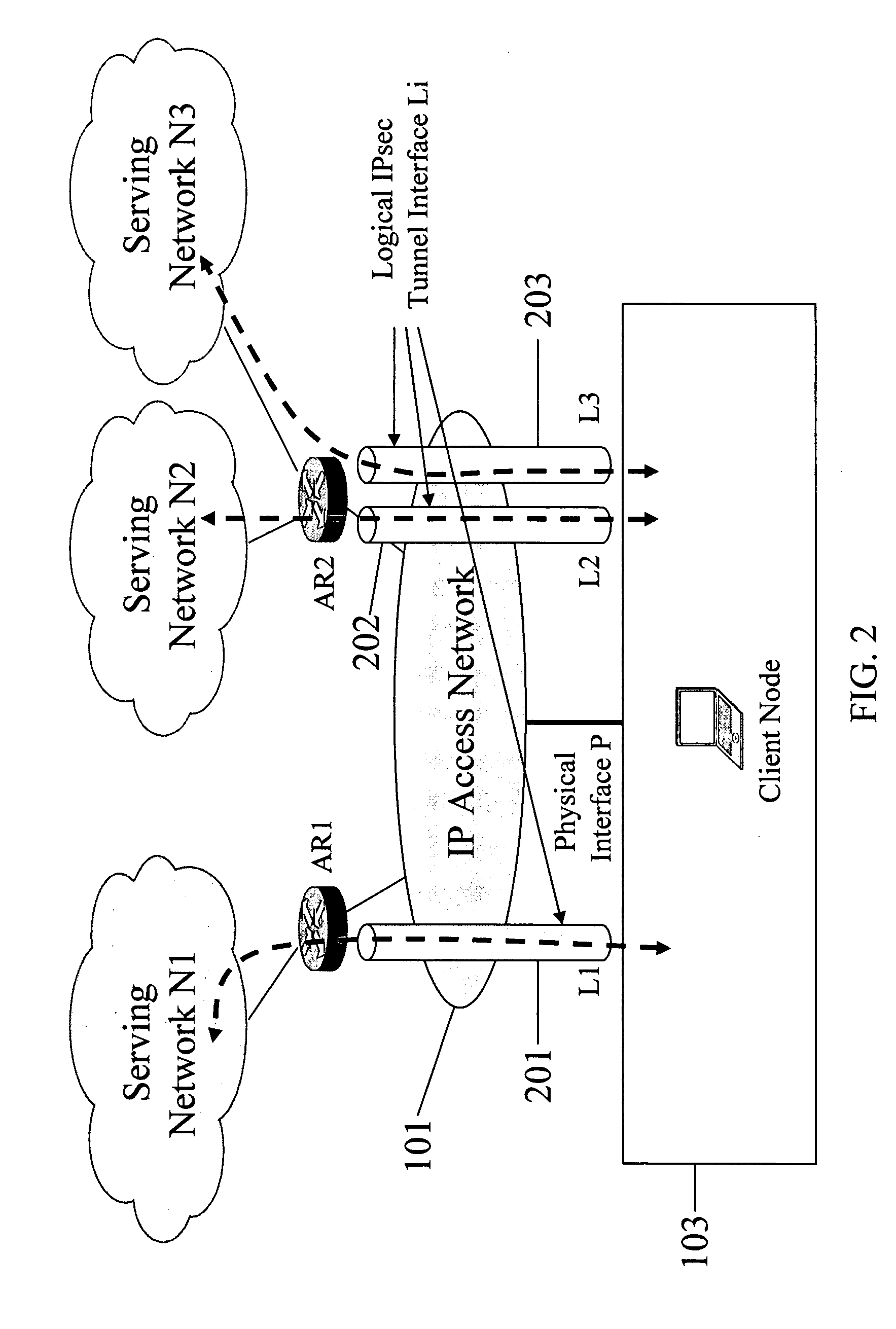 Serving network selection and multihoming using IP access network