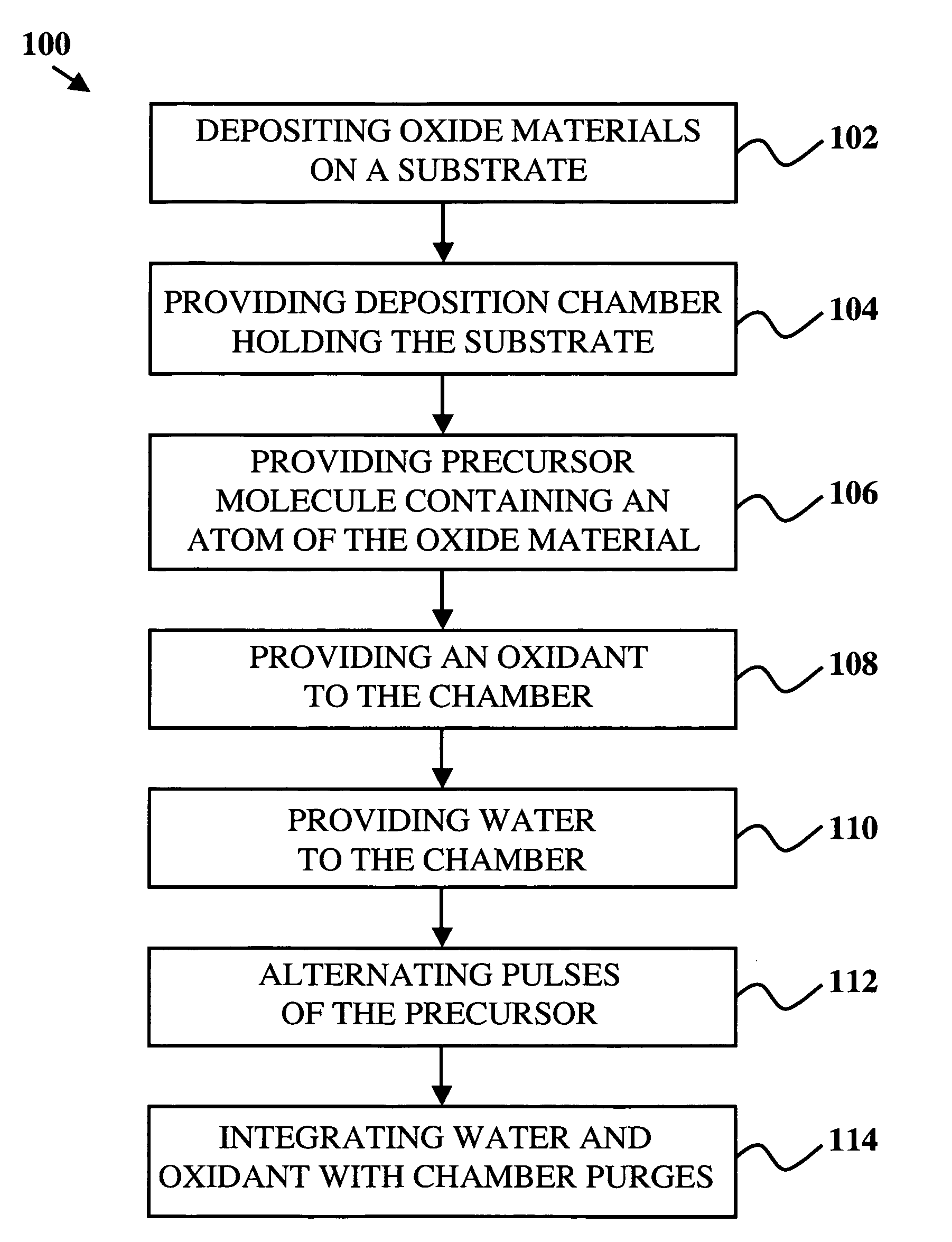 Atomic layer deposition of strontium oxide via n-propyltetramethyl cyclopentadiendyl precursor