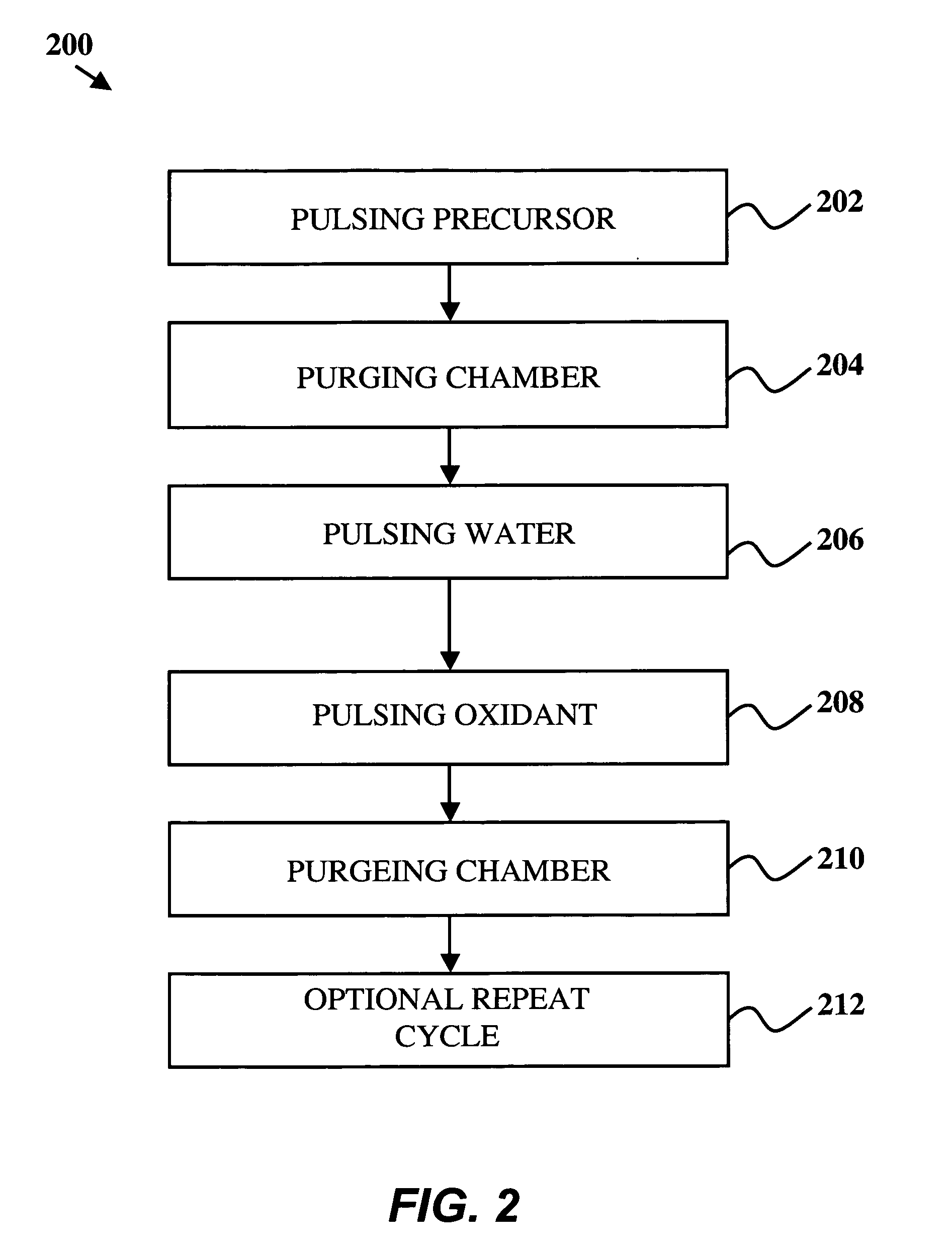 Atomic layer deposition of strontium oxide via n-propyltetramethyl cyclopentadiendyl precursor