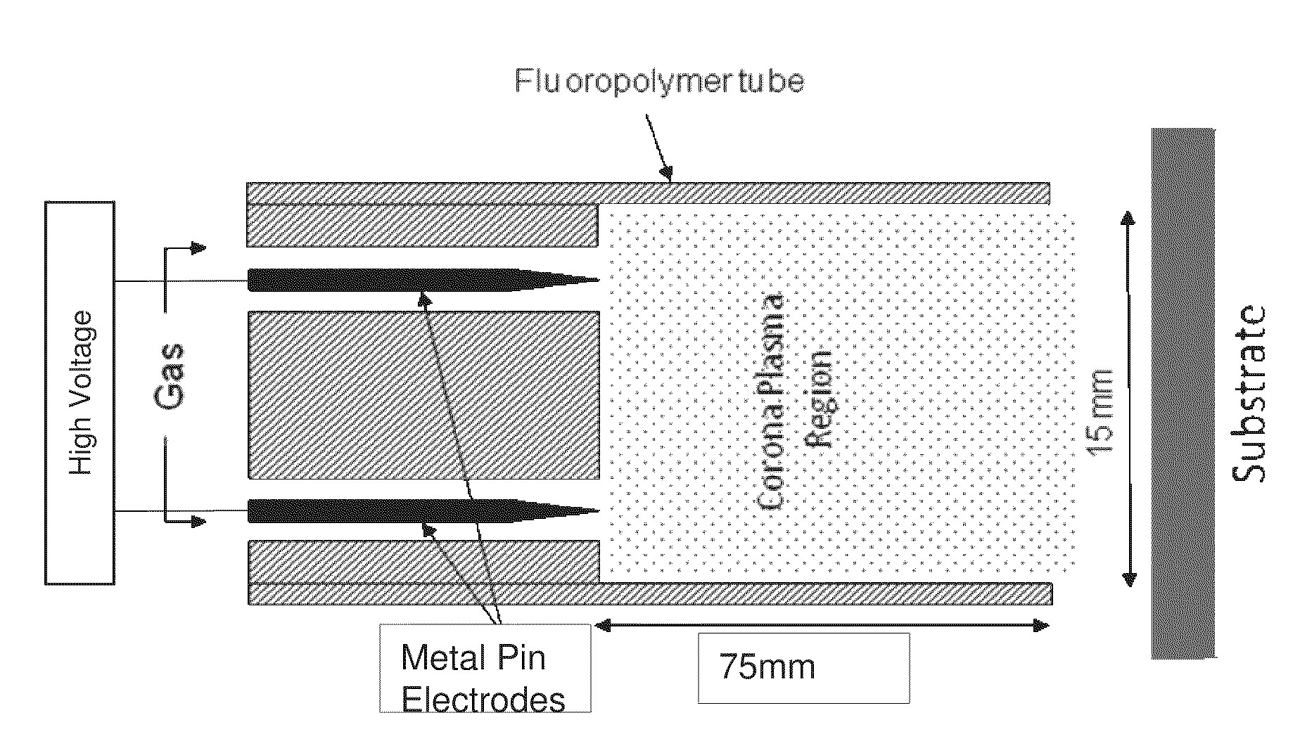 Apparatus and method for deposition of functional coatings
