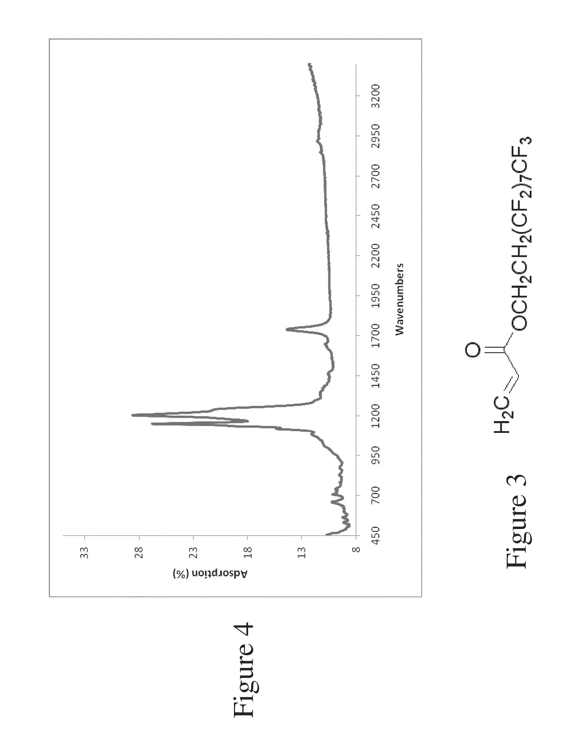 Apparatus and method for deposition of functional coatings