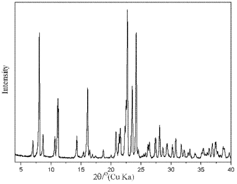 Preparation method of ITQ-13 molecular sieve in non-concentrated-gel system