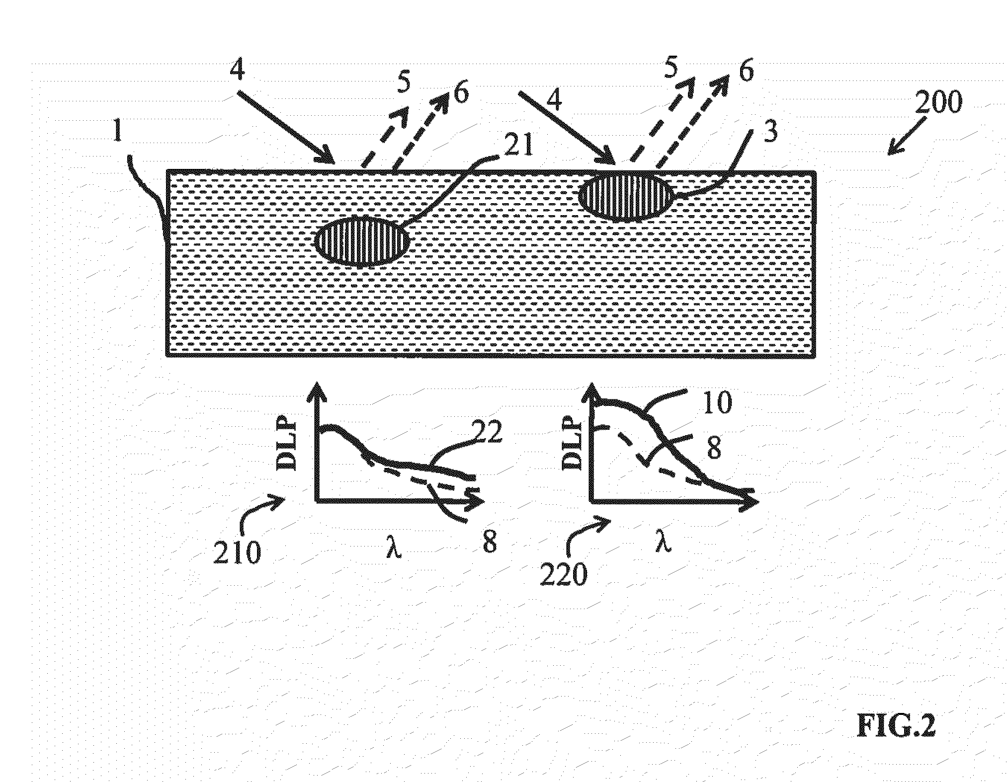 Method and system for characterizing tissue in three dimensions using multimode optical measurements