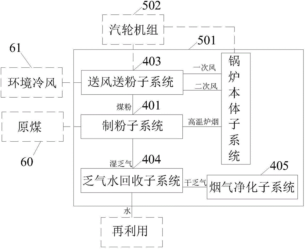 Open powder making steam warm air type boiler unit and power generation system thereof
