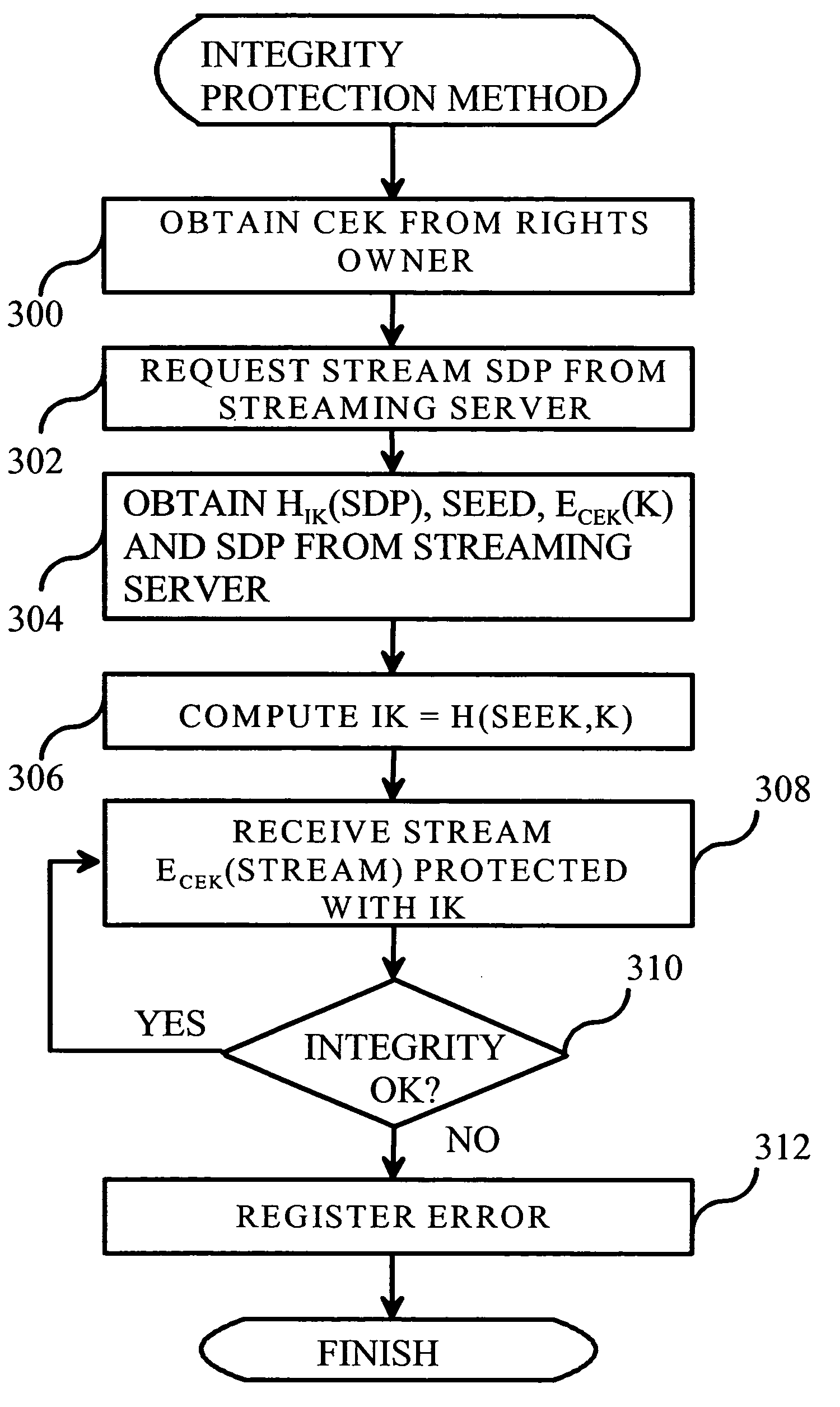 Integrity protection of streamed content