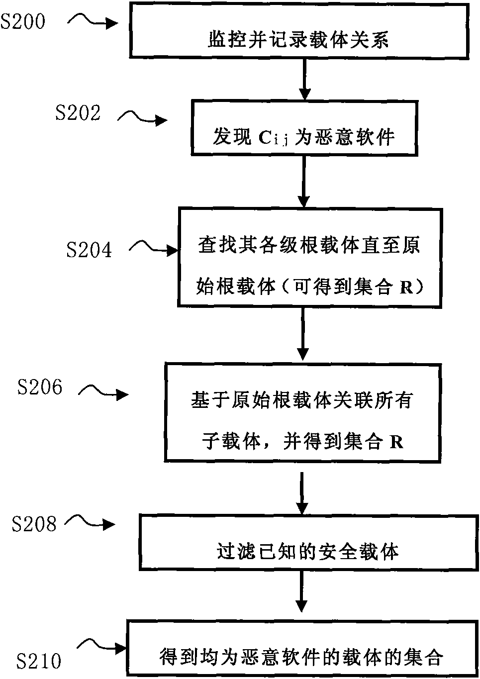 Method and device for detecting malicious software