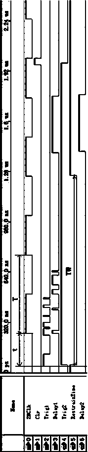 An anti-jamming circuit and method based on logic delay locking