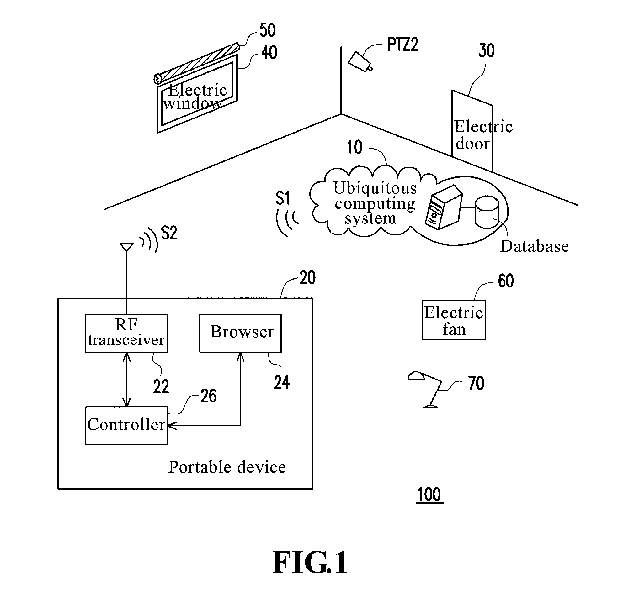 Human-environment interactive system and portable device using the same
