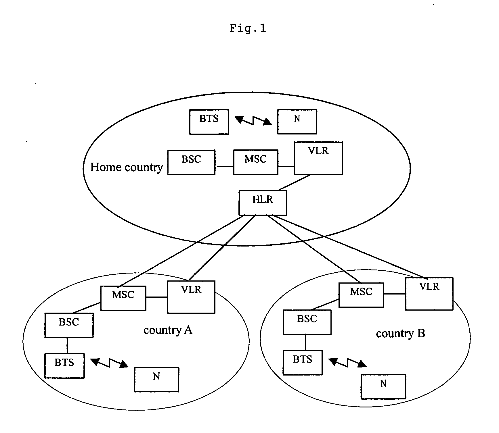 Network and method of realizing local roaming for subscribers