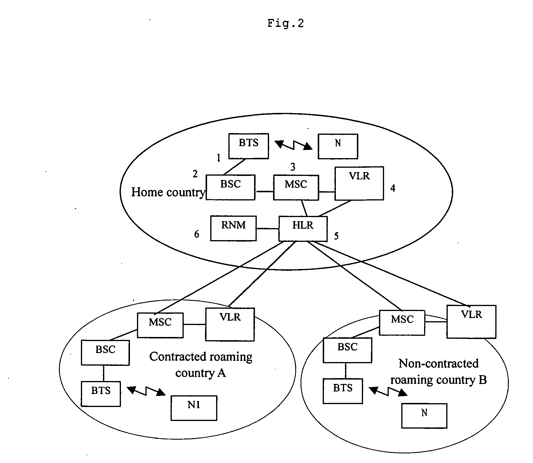 Network and method of realizing local roaming for subscribers