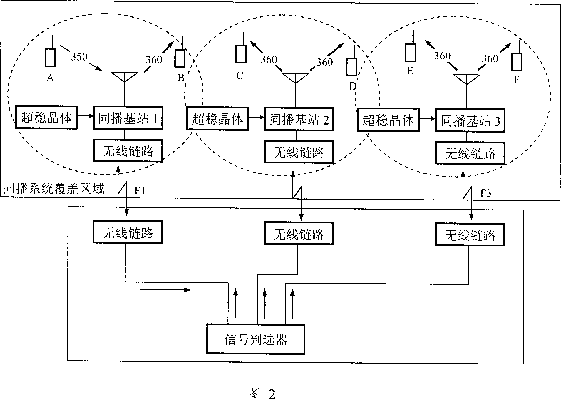 Bidirectional common frequency and broadcasting system for wireless same-frequency link mode
