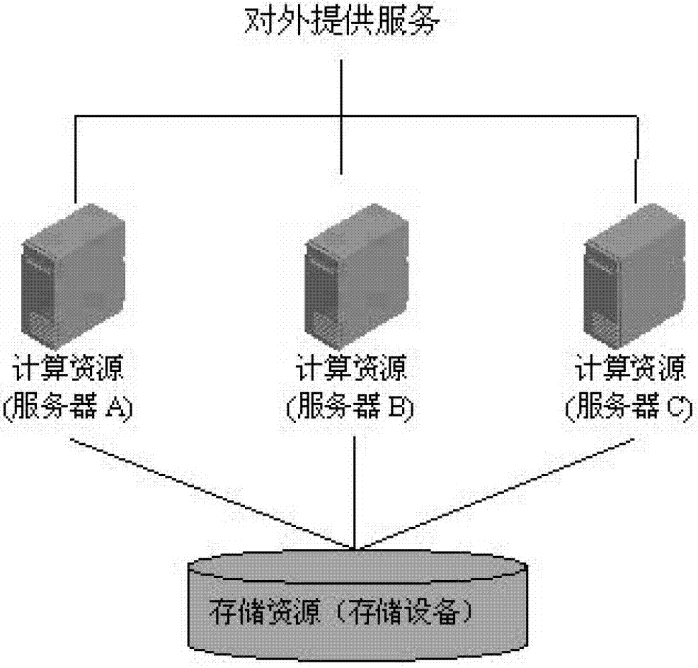 Method and device for implementation of low-cost high-availability system