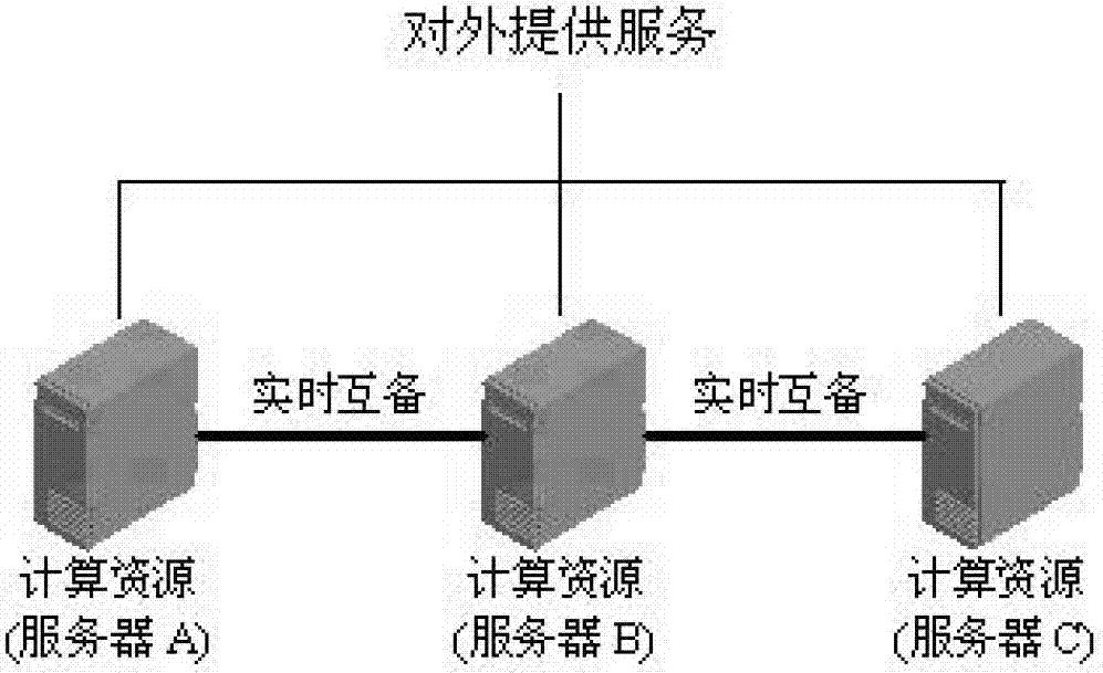 Method and device for implementation of low-cost high-availability system