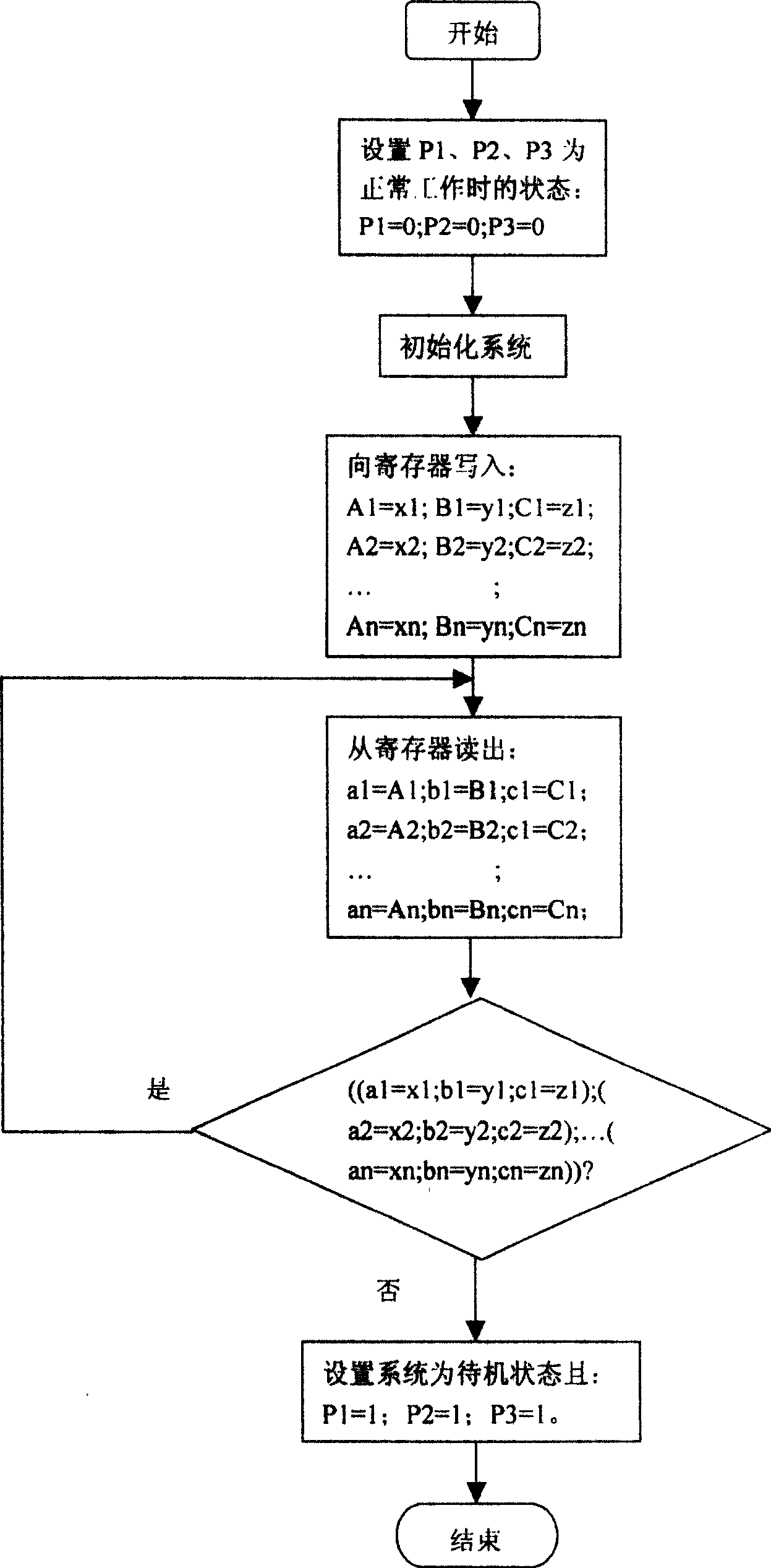 Circuit working state real-time monitoring method