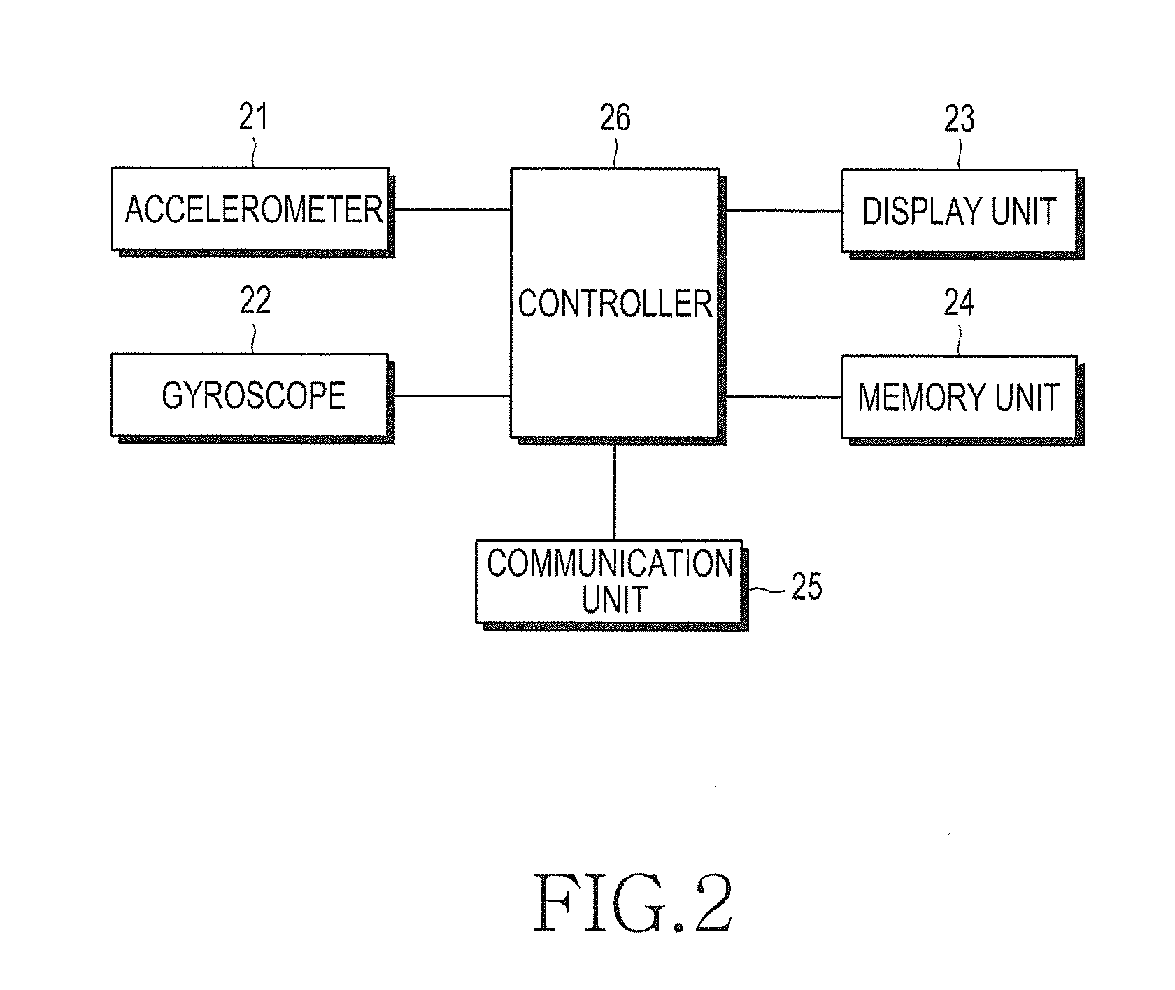 Method and portable terminal for estimating step length of pedestrian