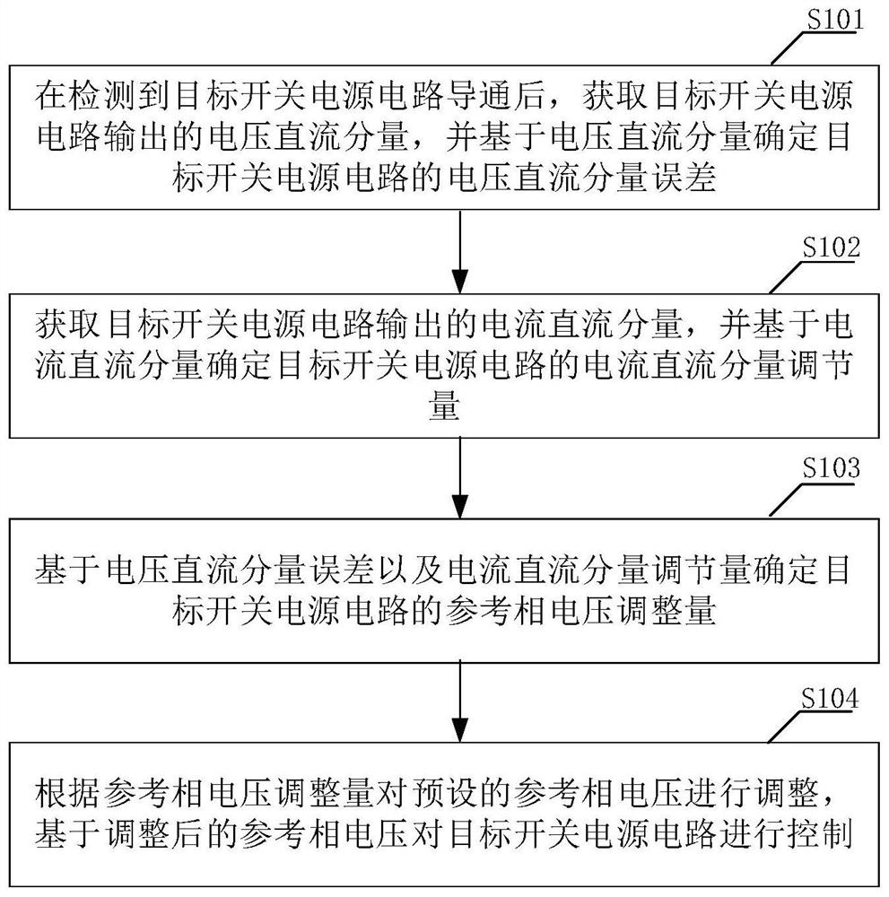 Switching power supply circuit control method and device, and power supply system