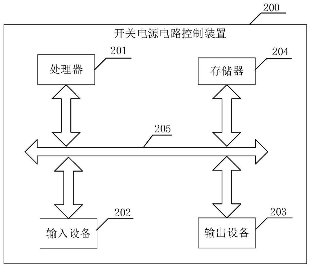 Switching power supply circuit control method and device, and power supply system