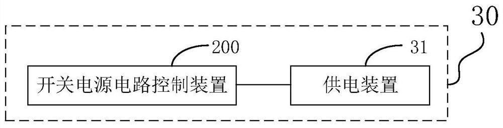 Switching power supply circuit control method and device, and power supply system