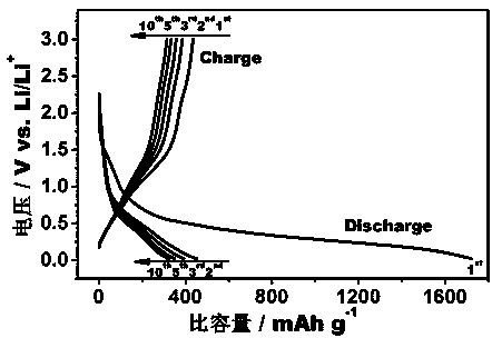 Graphene/zinc oxide negative electrode material for lithium ion battery, and preparation method thereof