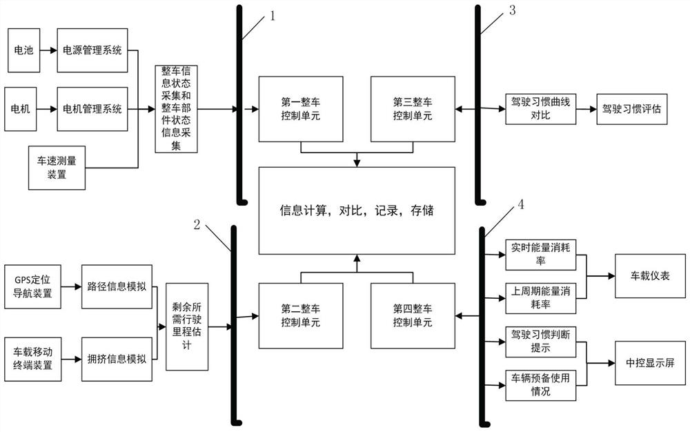 A method and system for monitoring and optimizing energy consumption of pure electric vehicles