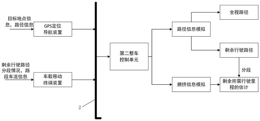 A method and system for monitoring and optimizing energy consumption of pure electric vehicles