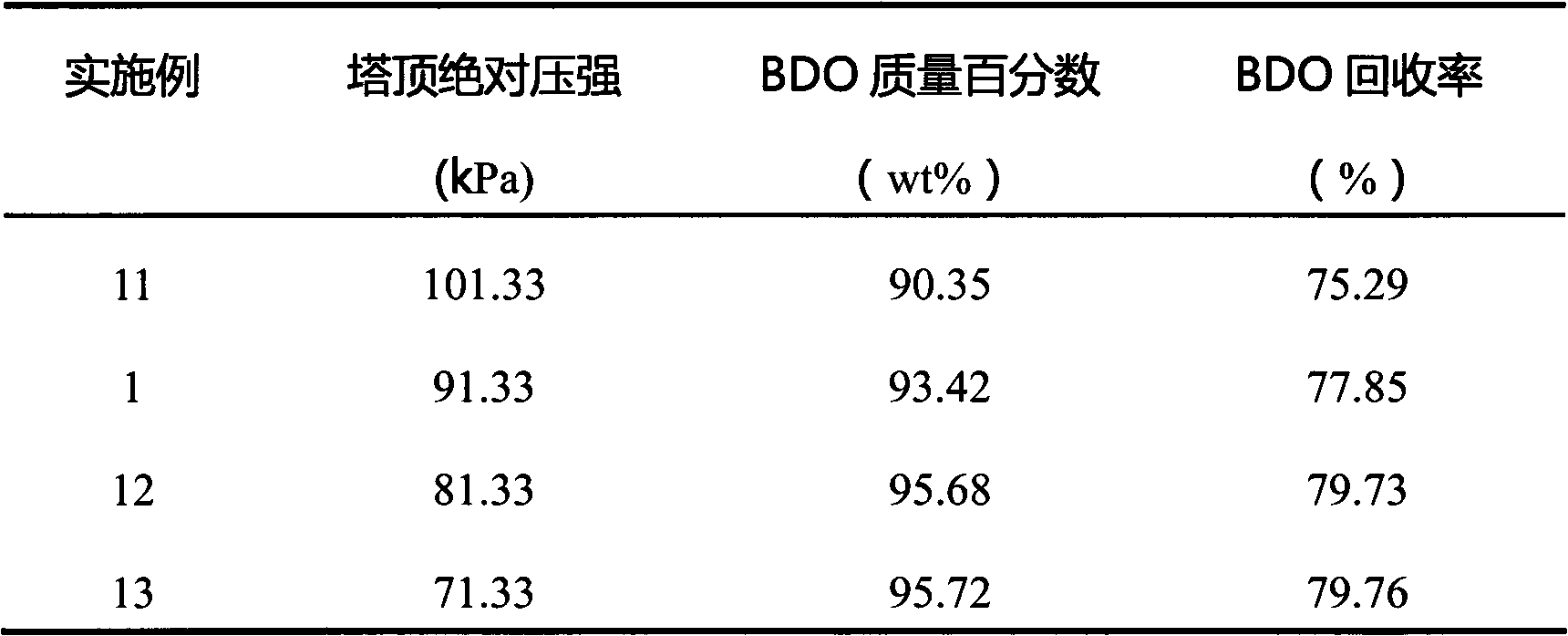 Method for recovering 1,4-butanediol from waste liquor generated in production of 1,4-butanediol through Reppe method