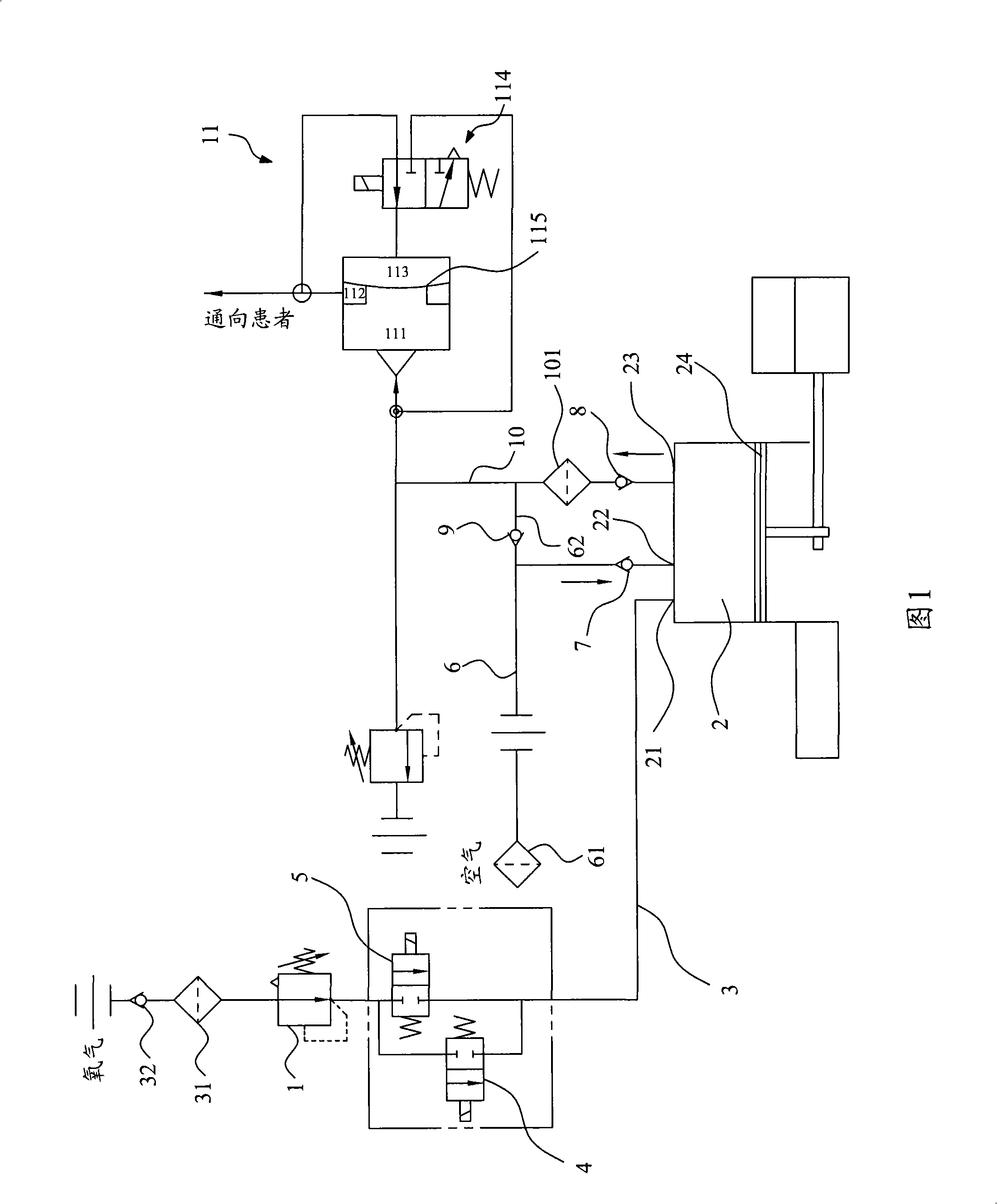 Oxygen concentration adjusting device and method thereof