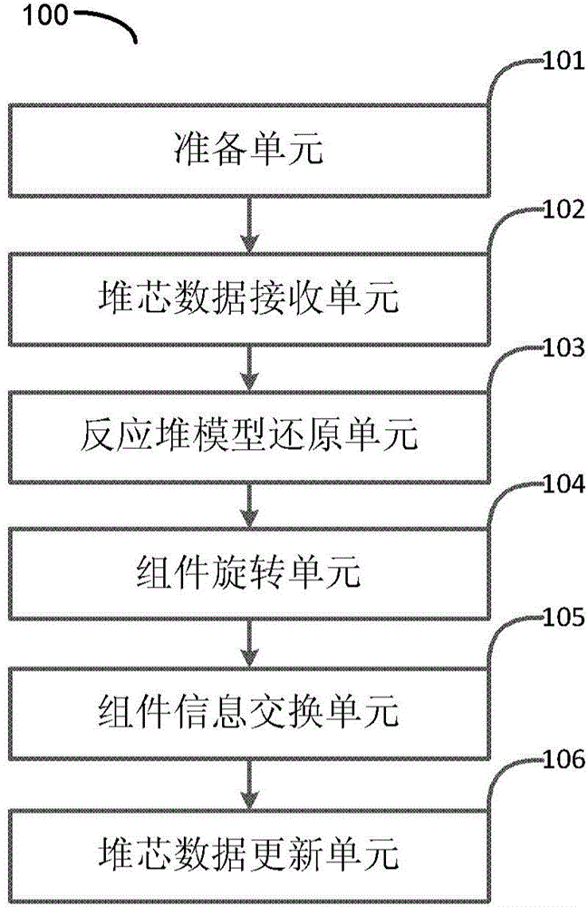 Automatic refueling method and system for circulating fuel management