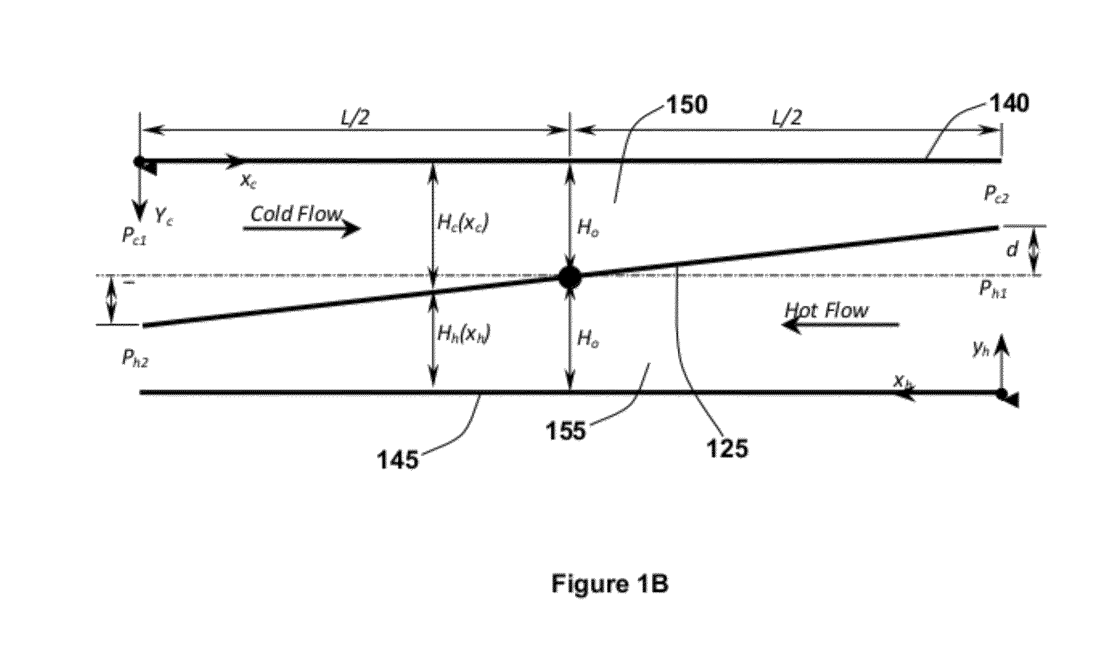 Cooling augmentation using microchannels with rotatable separating plates