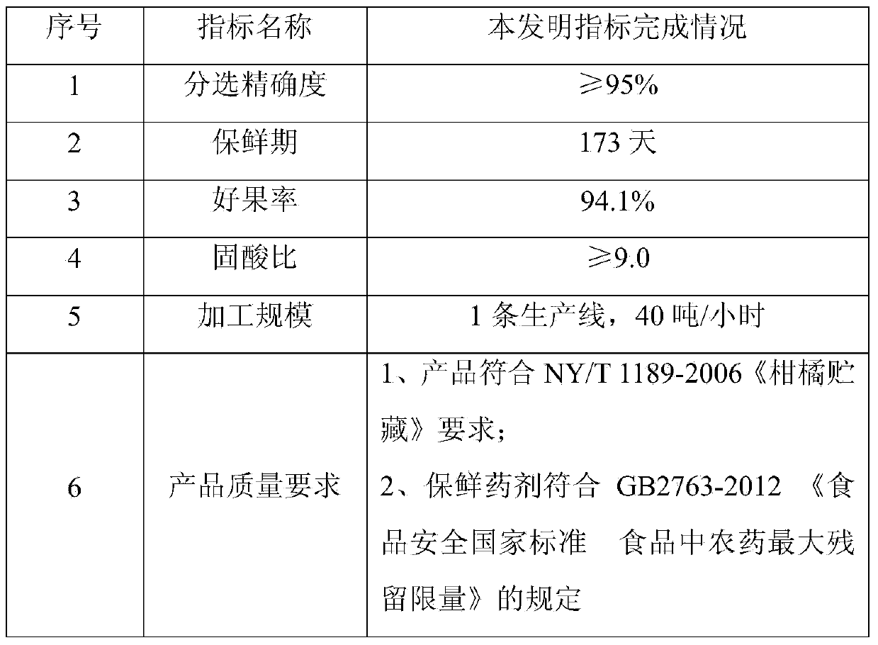 Navel orange storage and fresh-keeping method and negative-pressure forced ventilation type temperature-control storeroom storage method