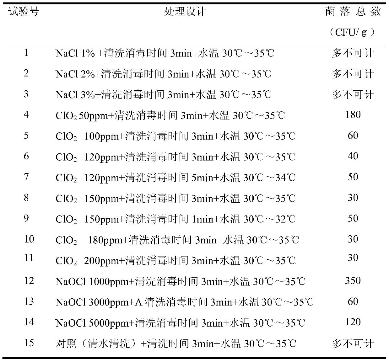 Navel orange storage and fresh-keeping method and negative-pressure forced ventilation type temperature-control storeroom storage method