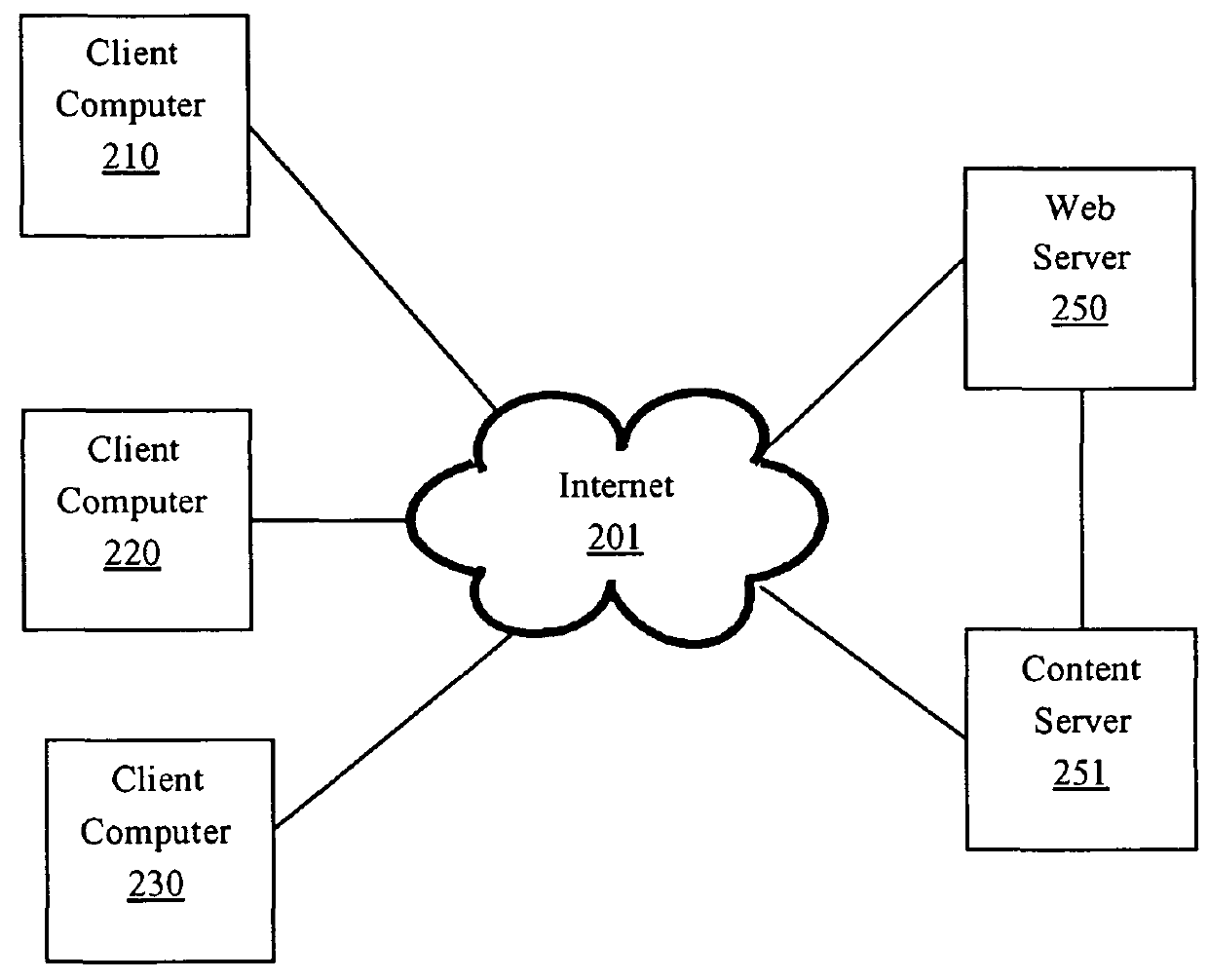 Method and system for controlling video media