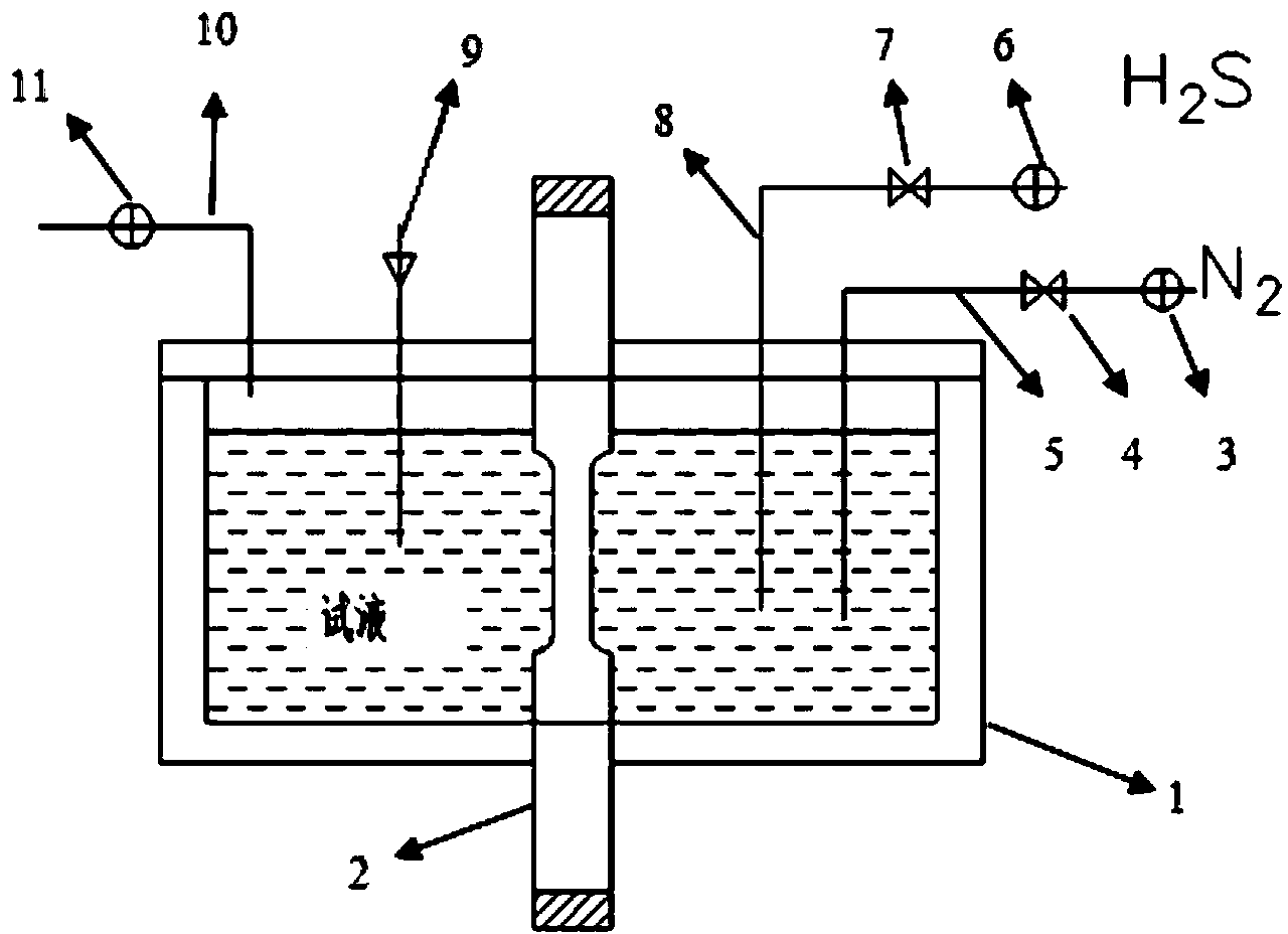 Hydrogen sulfide concentration control device for sulfide stress corrosion uniaxial tensile test