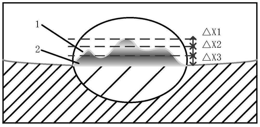 A Gradient Correction Method of Surface Shape Error Based on Gradient Elastic Polishing Tool
