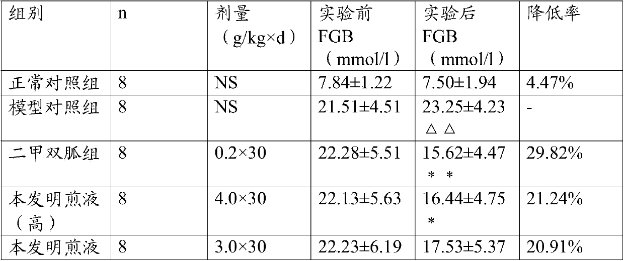 Health-care Chinese hawthorn leaf tea capable of reducing glucose and lipid and preparation method of tea