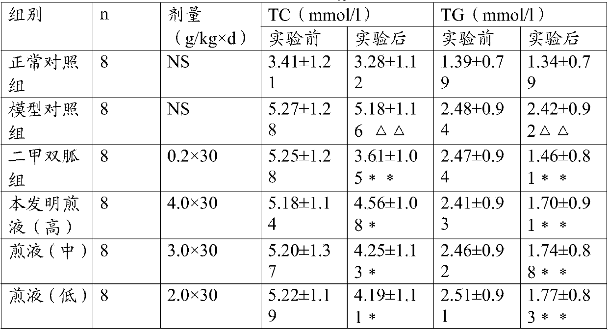 Health-care Chinese hawthorn leaf tea capable of reducing glucose and lipid and preparation method of tea