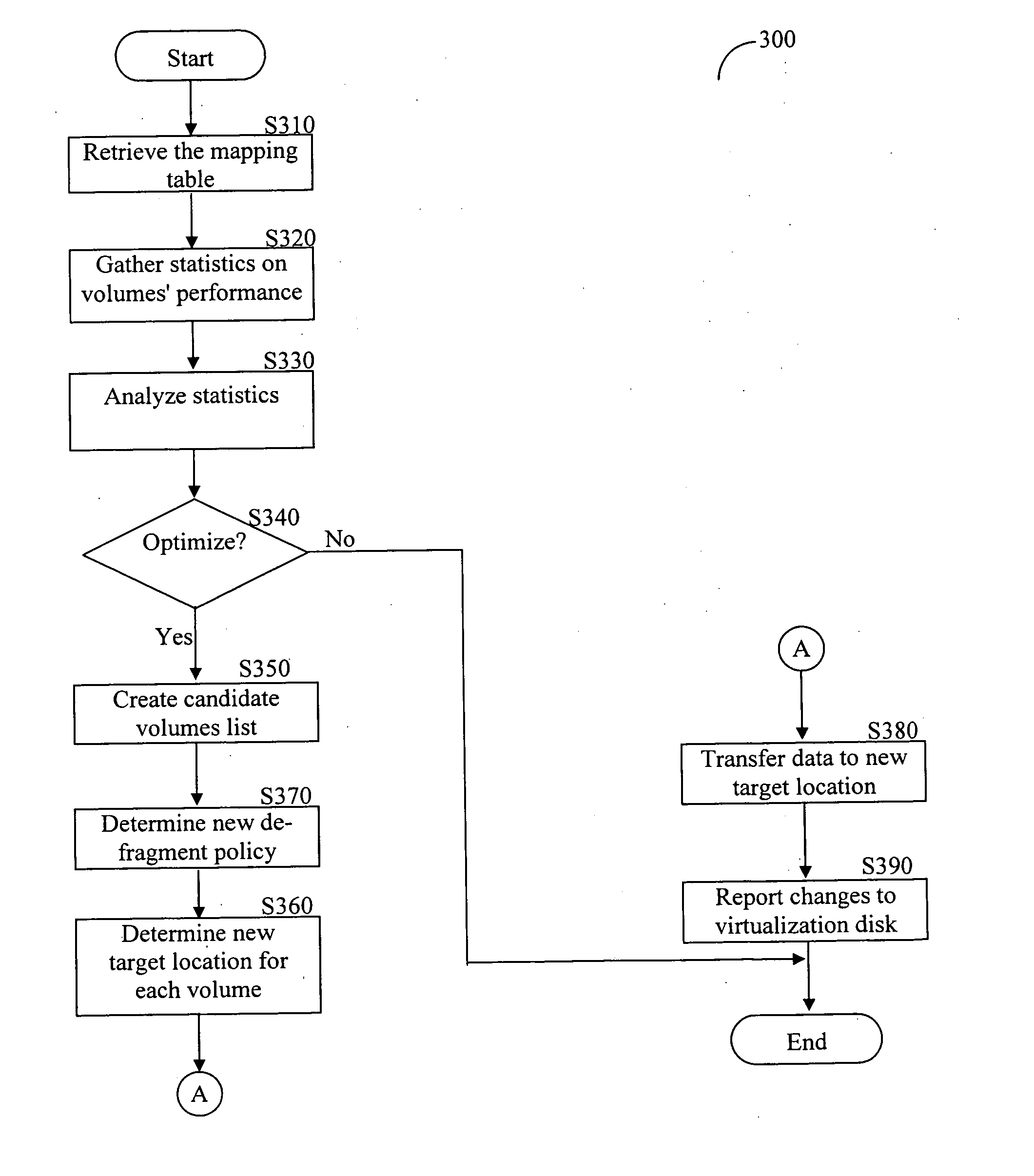 Method for defragmenting of virtual volumes in a storage area network (SAN)