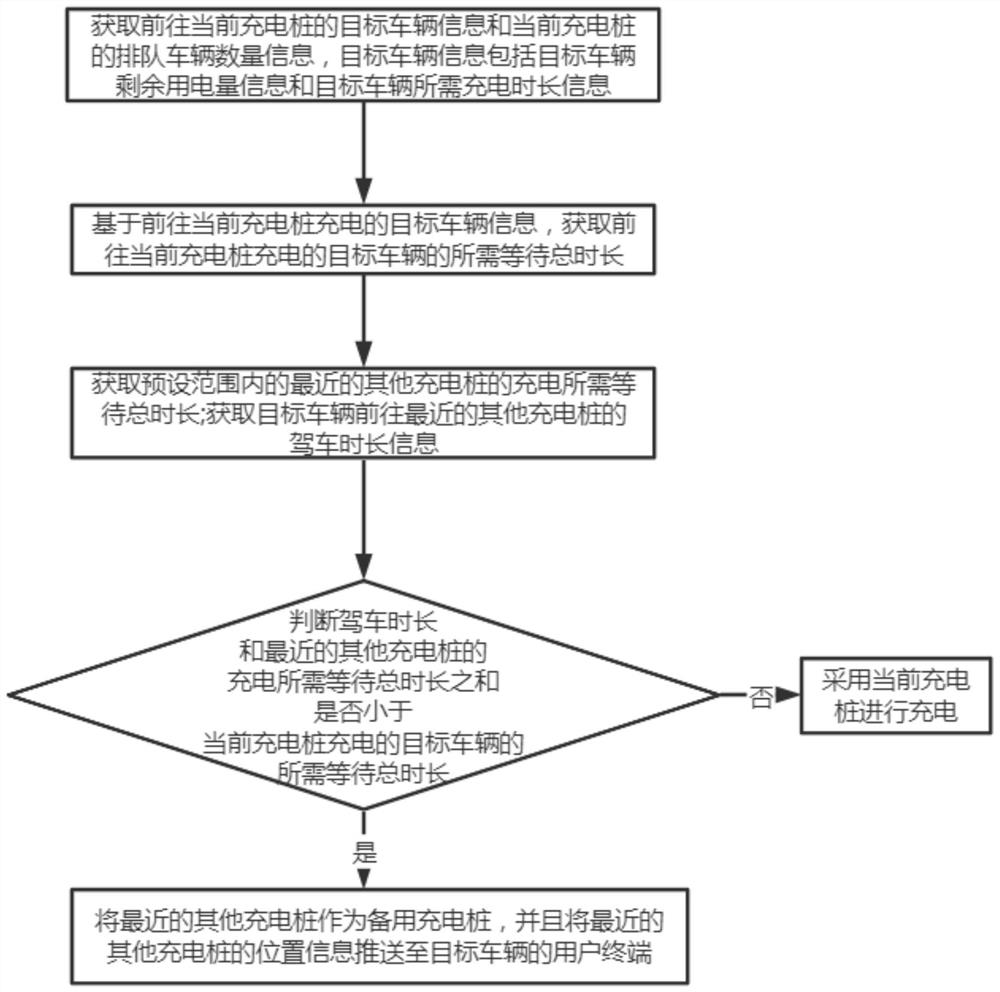 Charging pile operation state management method and device based on AI and storage medium