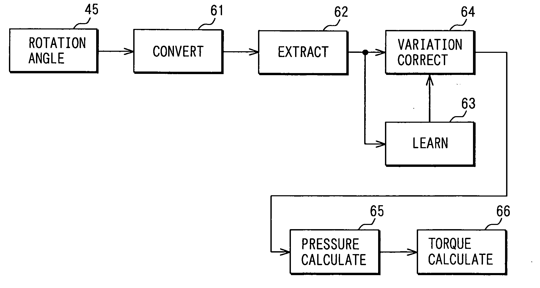 Engine combustion state detection device