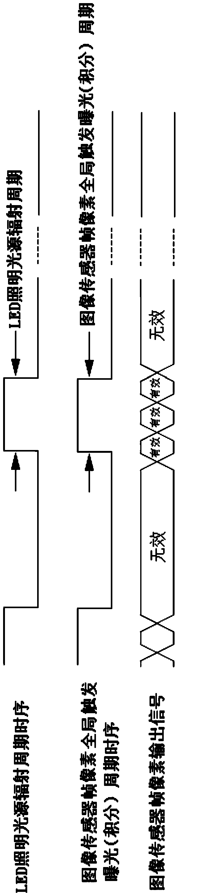 Iris recognition optical imaging module for mobile terminal security identity authentication and using method thereof