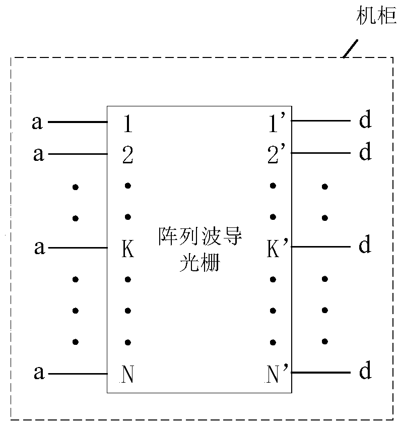 Data center optical interconnection structure and communication method based on grid topology structure